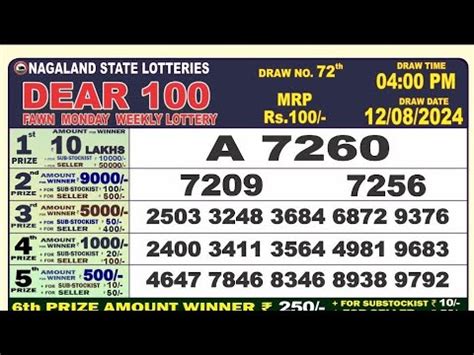 Nagaland State Lottery Dear 100 Fawn Monday Result For September 1.